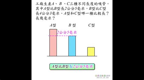 2米是幾公分